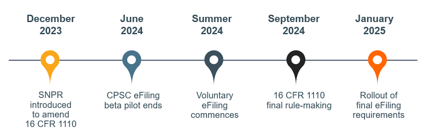 CPSC eFiling Implementation