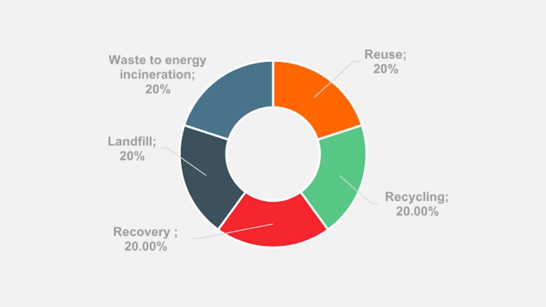 Graph Zero Waste