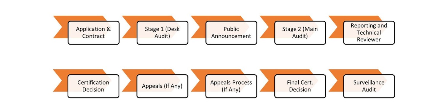 Legal Verification of Forest Products