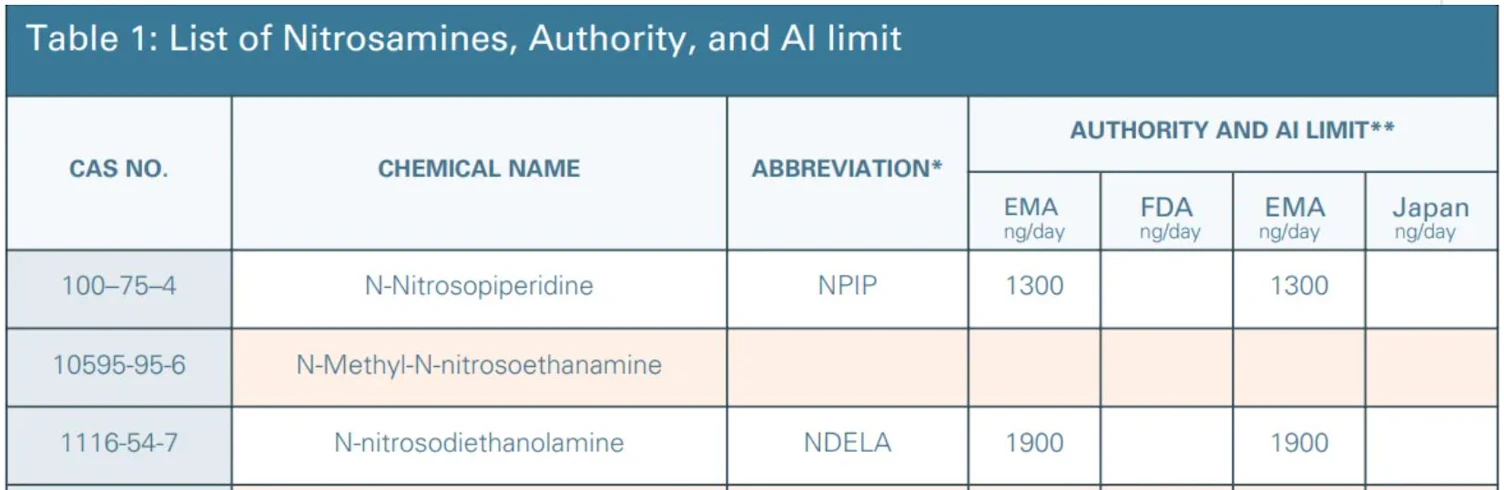 Nitrosamine