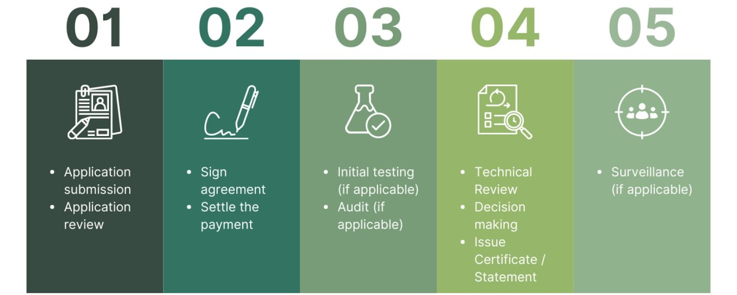 PPT Visual SGS Green Mark