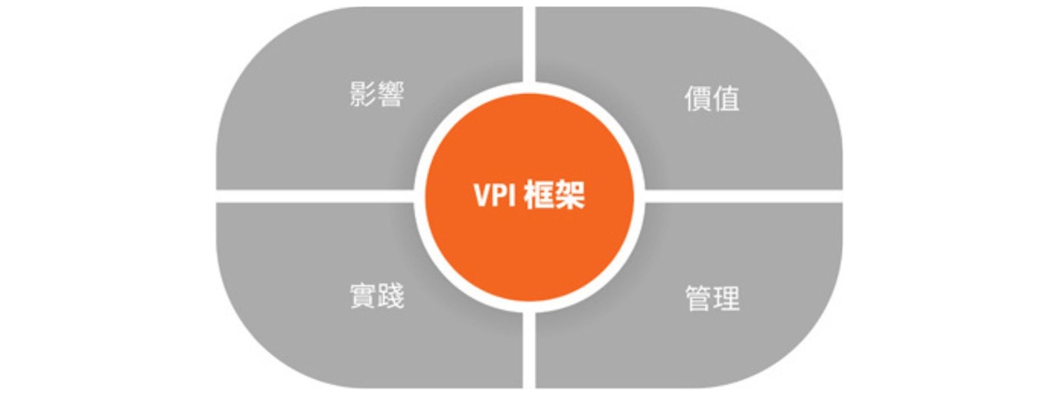 VPI Framework