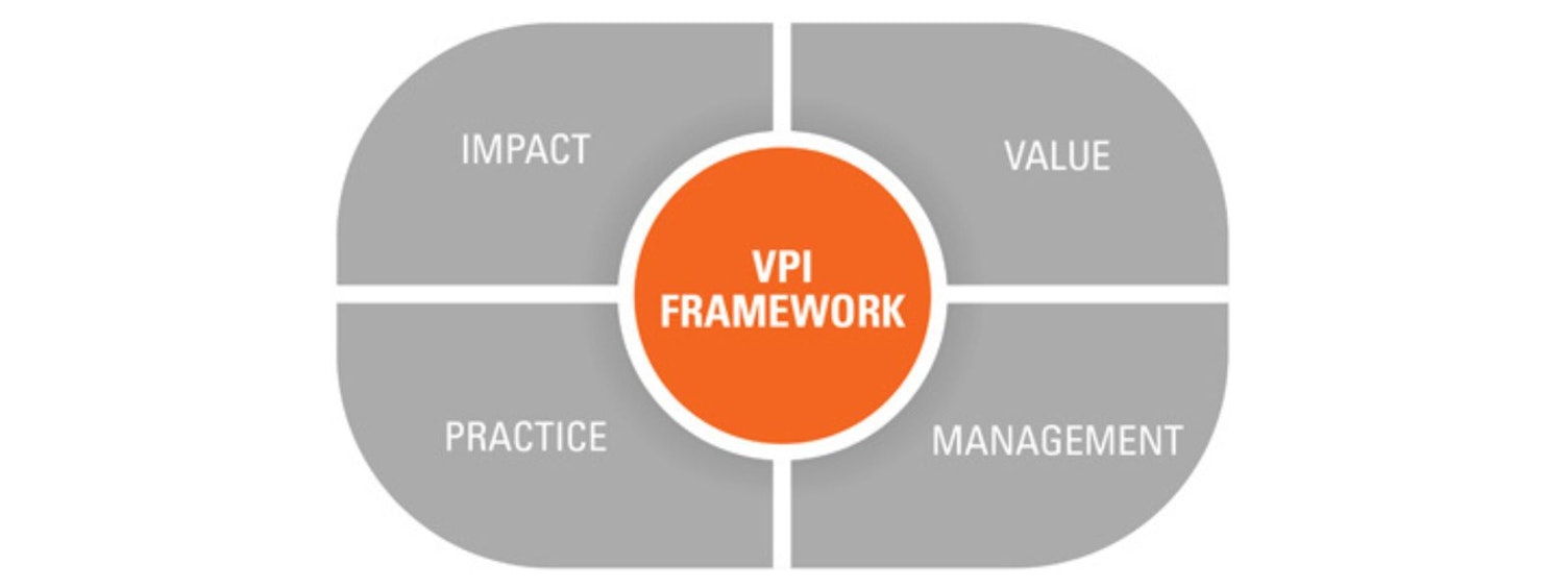 VPI Framework