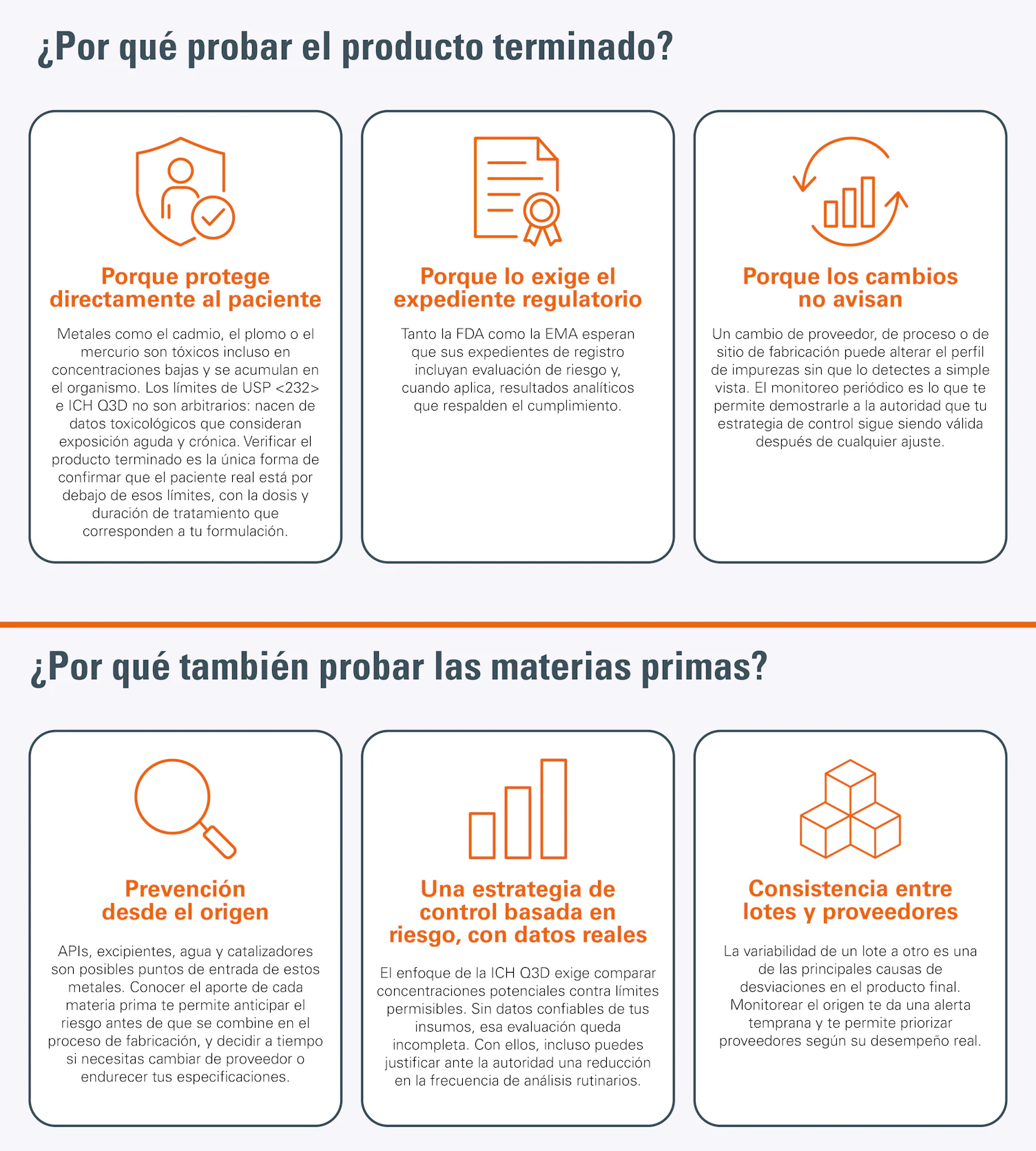 Impurezas elementales grafico