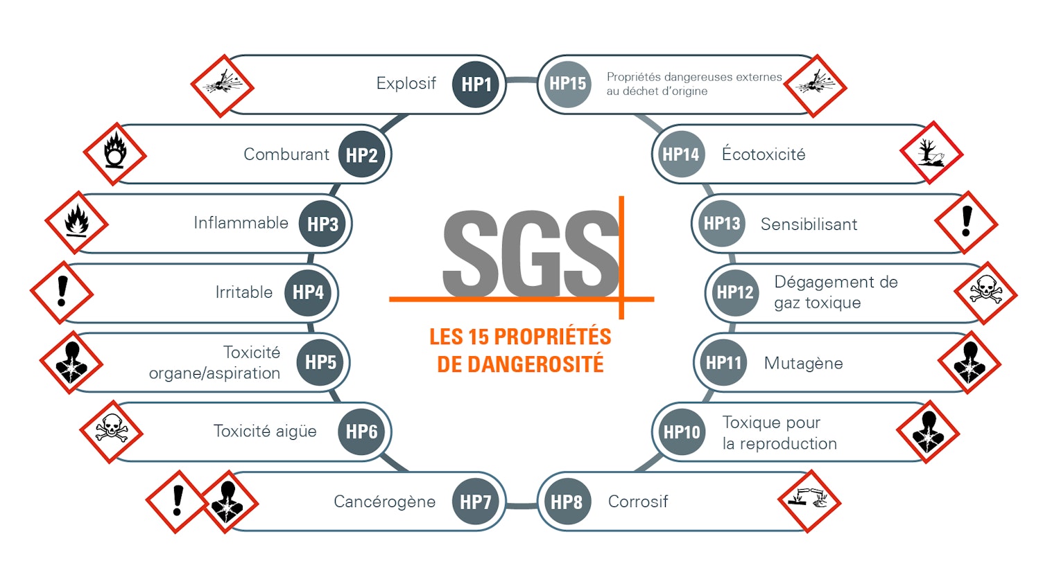 Infographie, Caractérisation, Déchets
