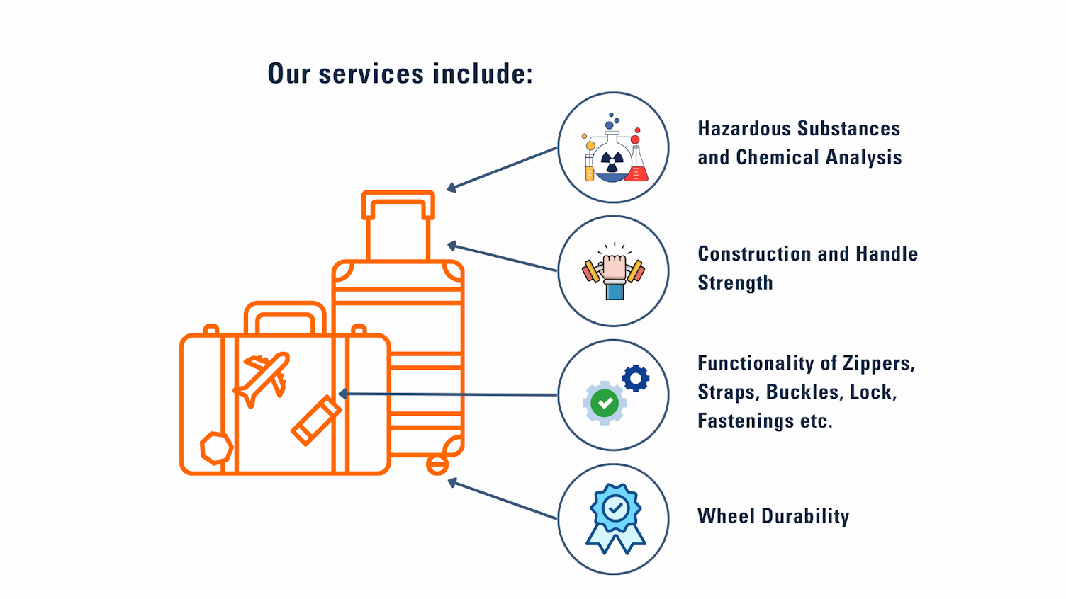Scoop Visual CC Report on Luggage v3
