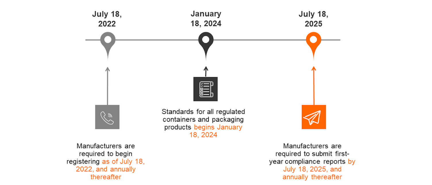 Scoop Visual NJ Recycled Content Law