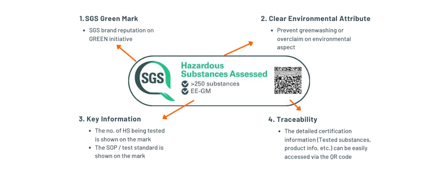 Scoop Visual HSA Mark Features v2
