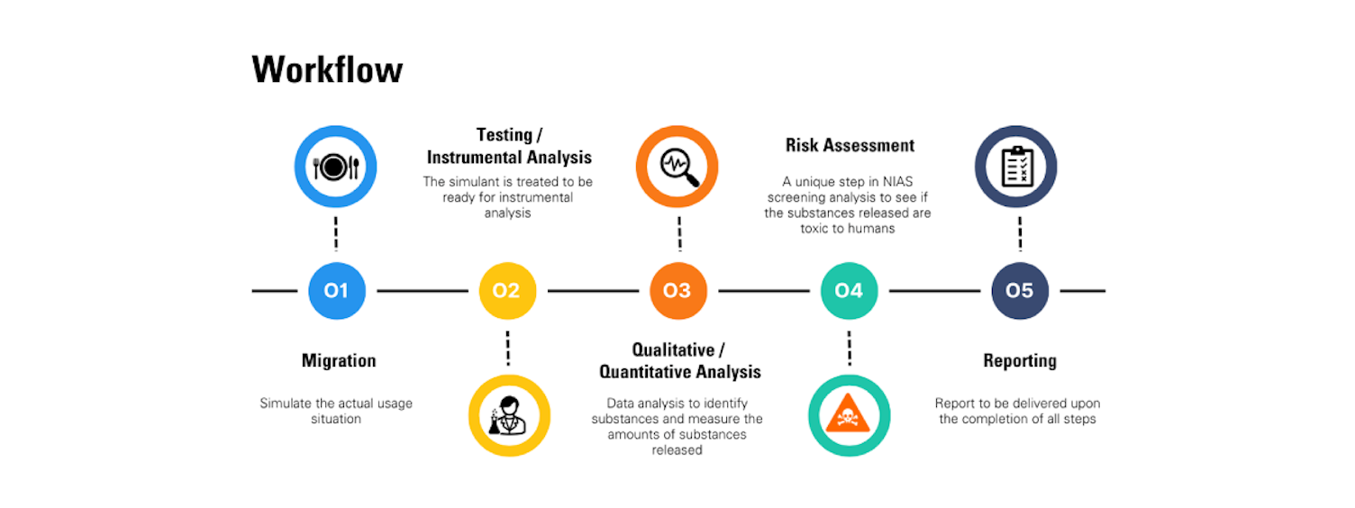 Scoop Visual NIAS Screening Workflow cropped