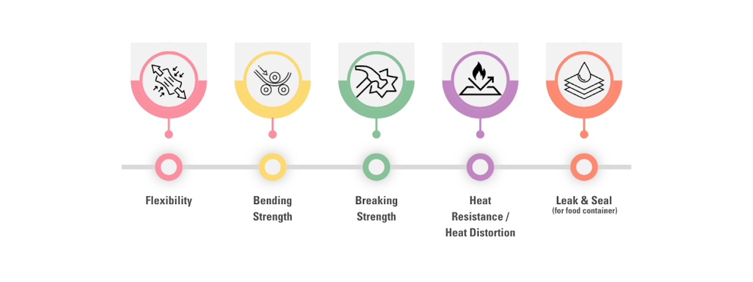 Scoop Visual Single-Use Utensils