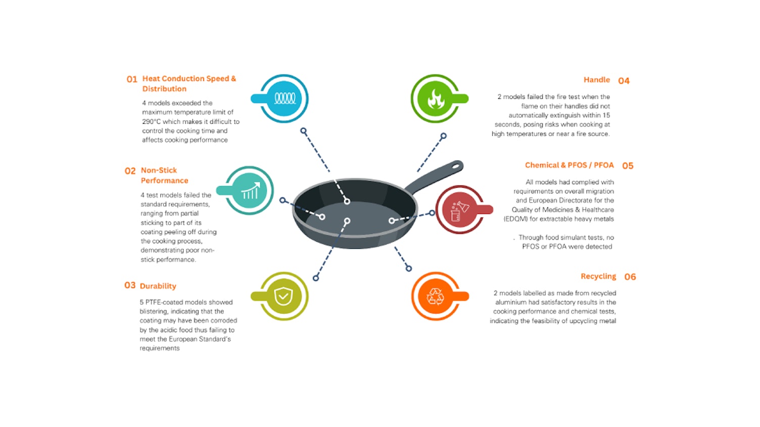 Scoop Visual CC Report_NonStick Cookware v1