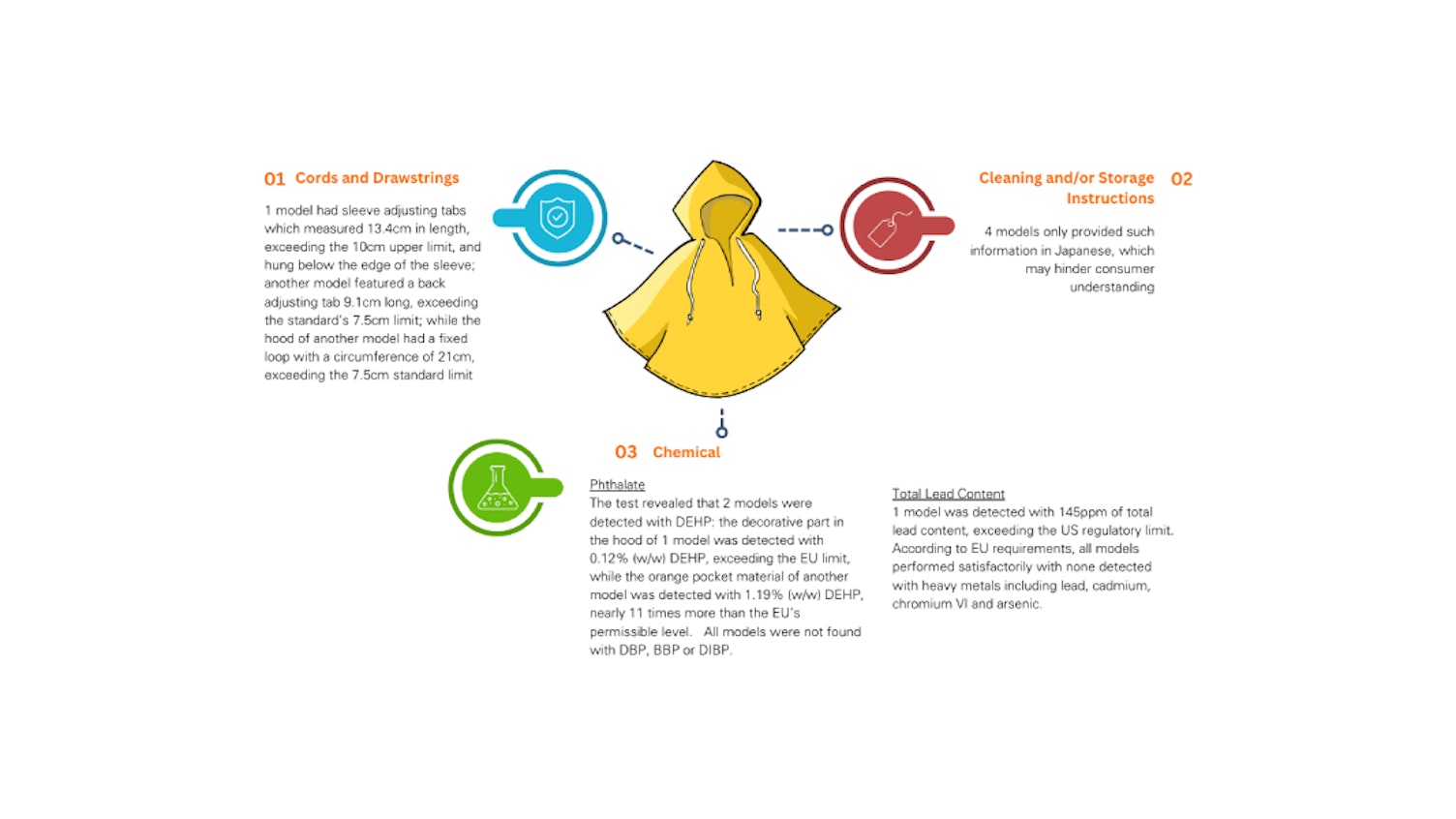 Scoop Visual CC Report_Raincoat