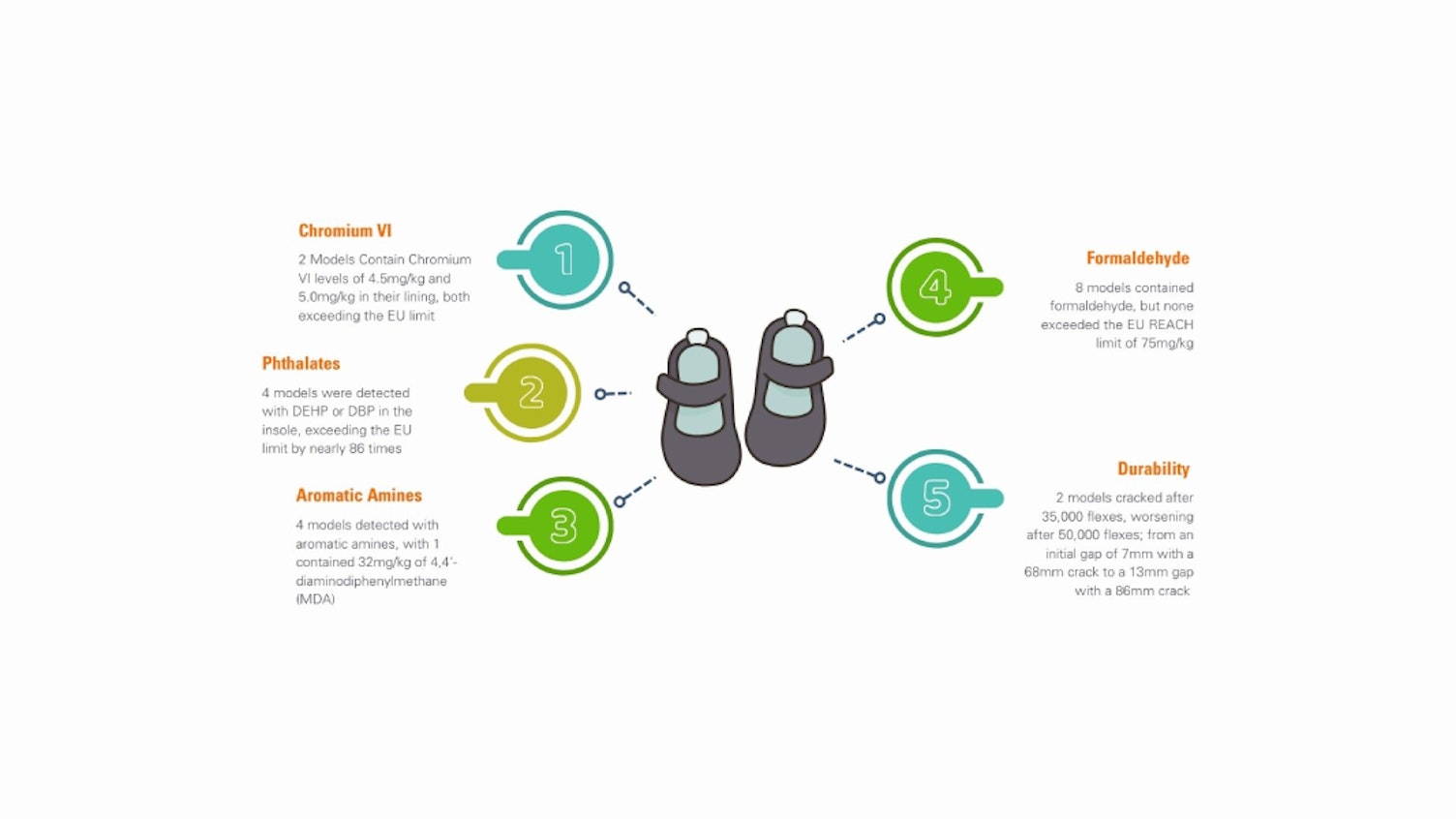 Scoop Visual CC Report_School Shoes