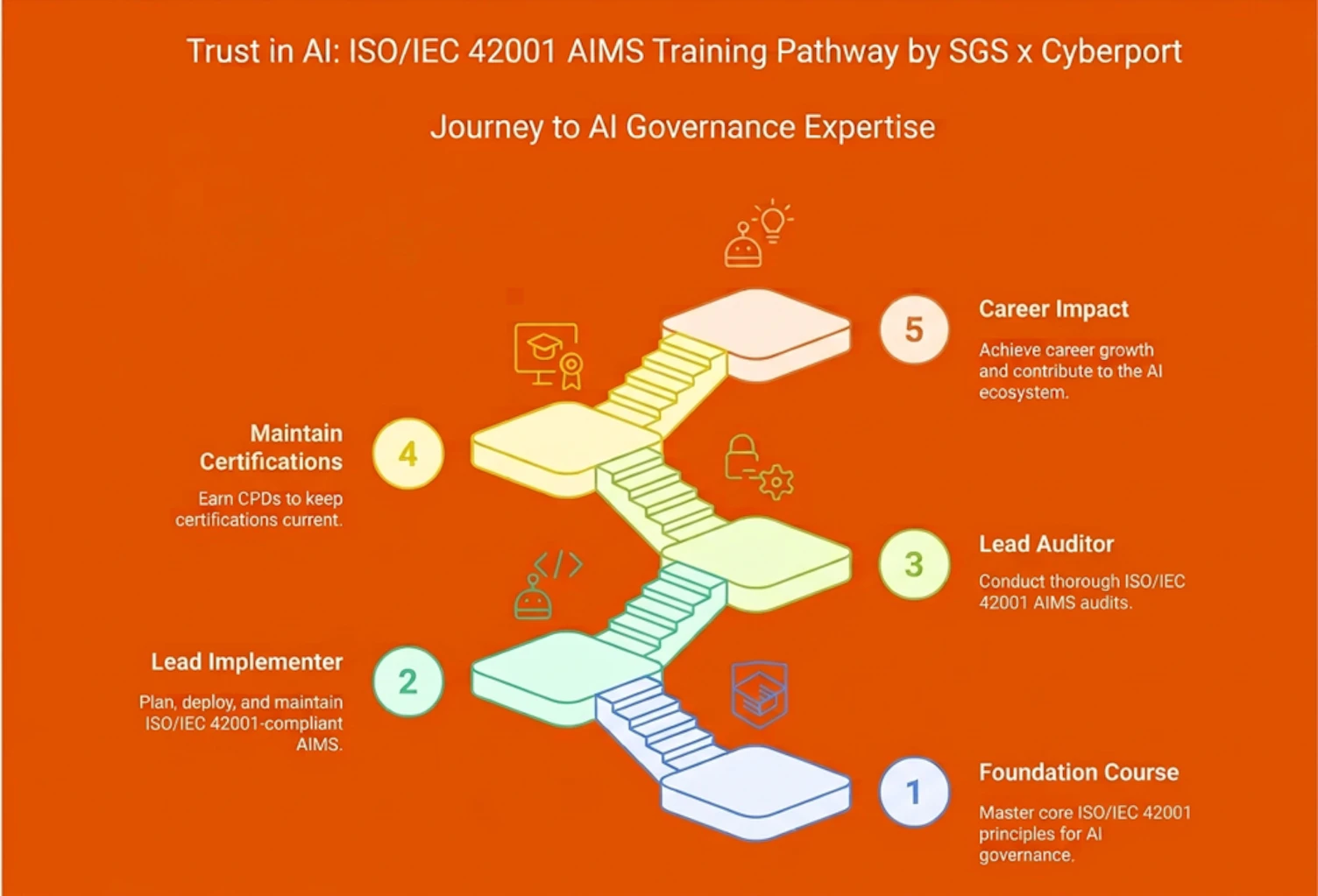 Cyberport x SGS AI course pathway