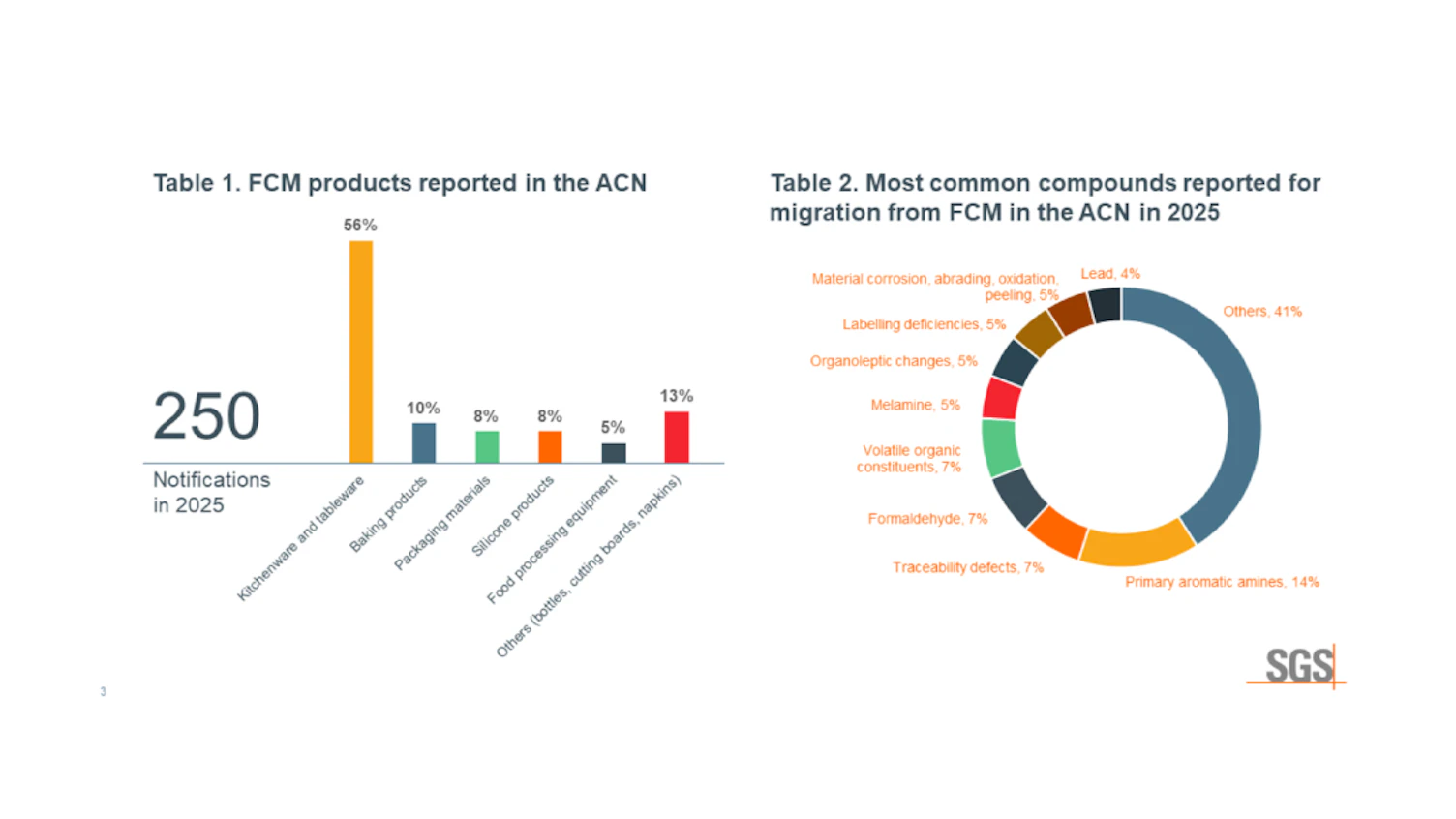 Scoop Visual_EU ACN Report 2025 1067px