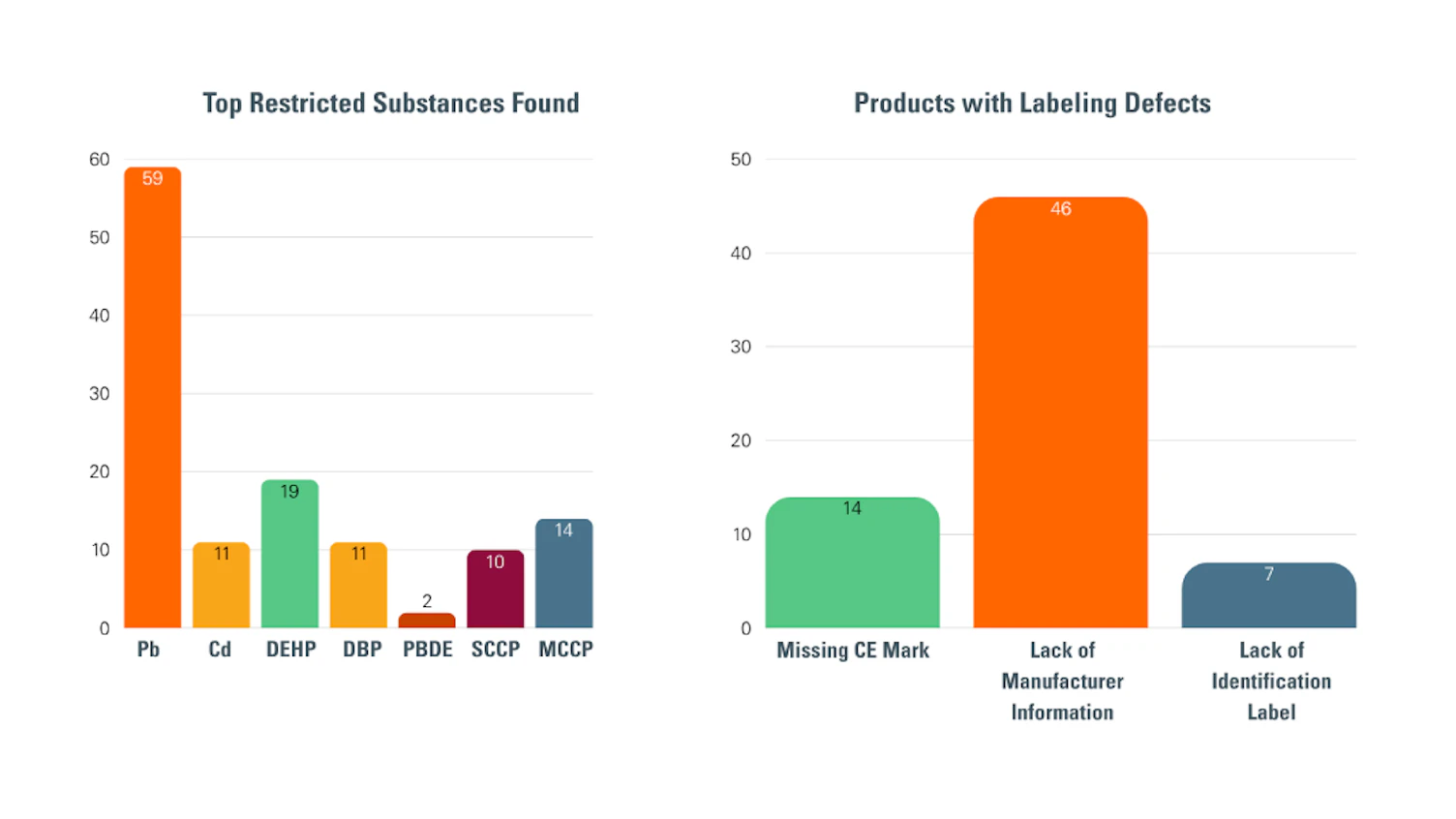 Scoop Visual_KEMI Surveillance Report Graphs 1067px