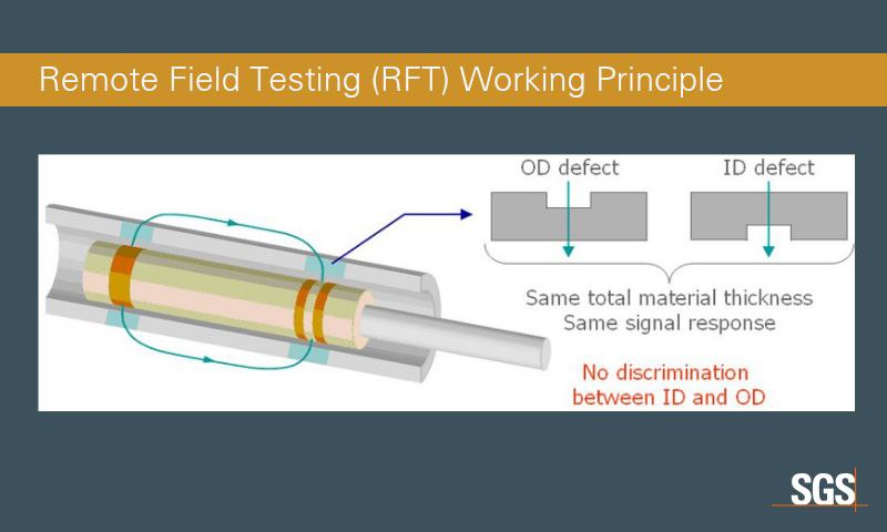 Advanced Inspection Solution from SGS Pakistan for Carbon Steel Tube Heat Exchangers