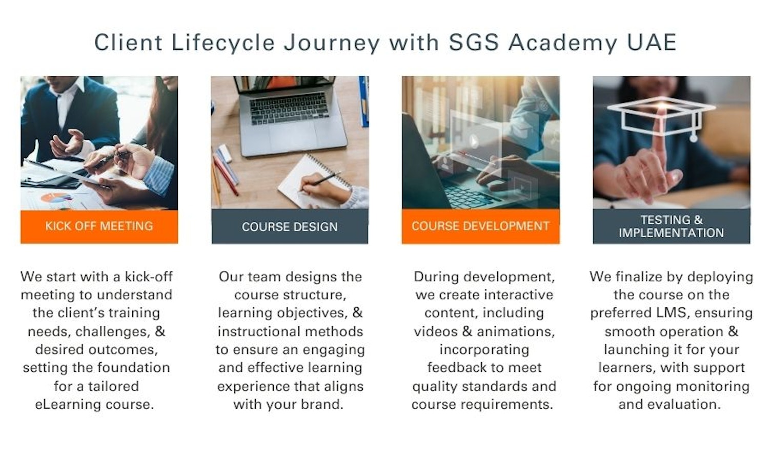 client lifecycle at sgs academy uae