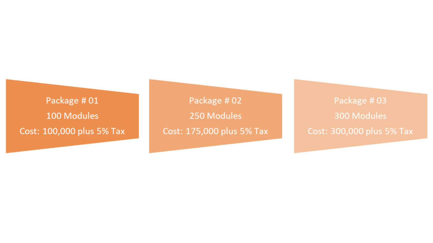 E-Learning Subscription Offered By SGS Academy Pakistan