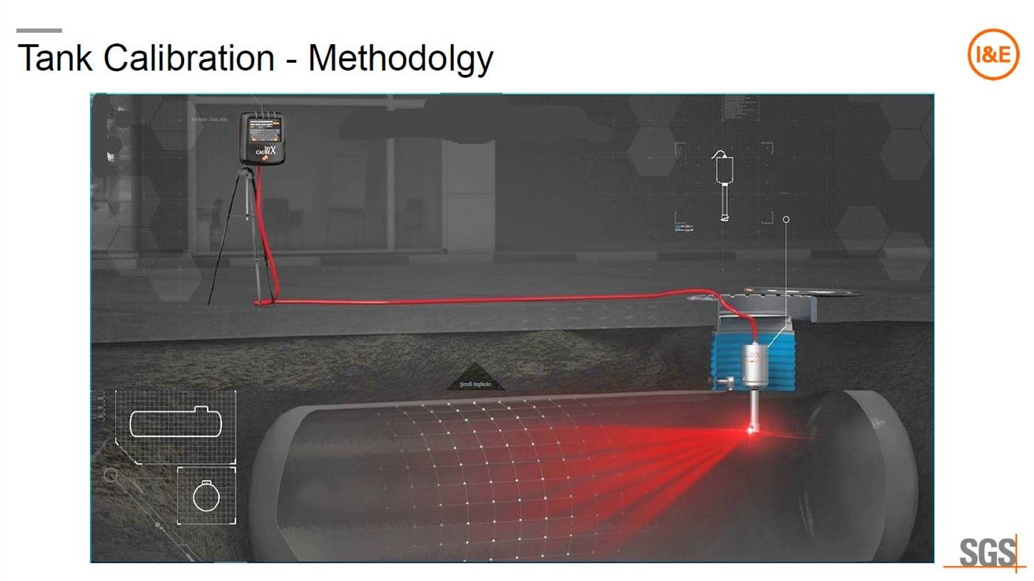 Tank Calibration Methodology