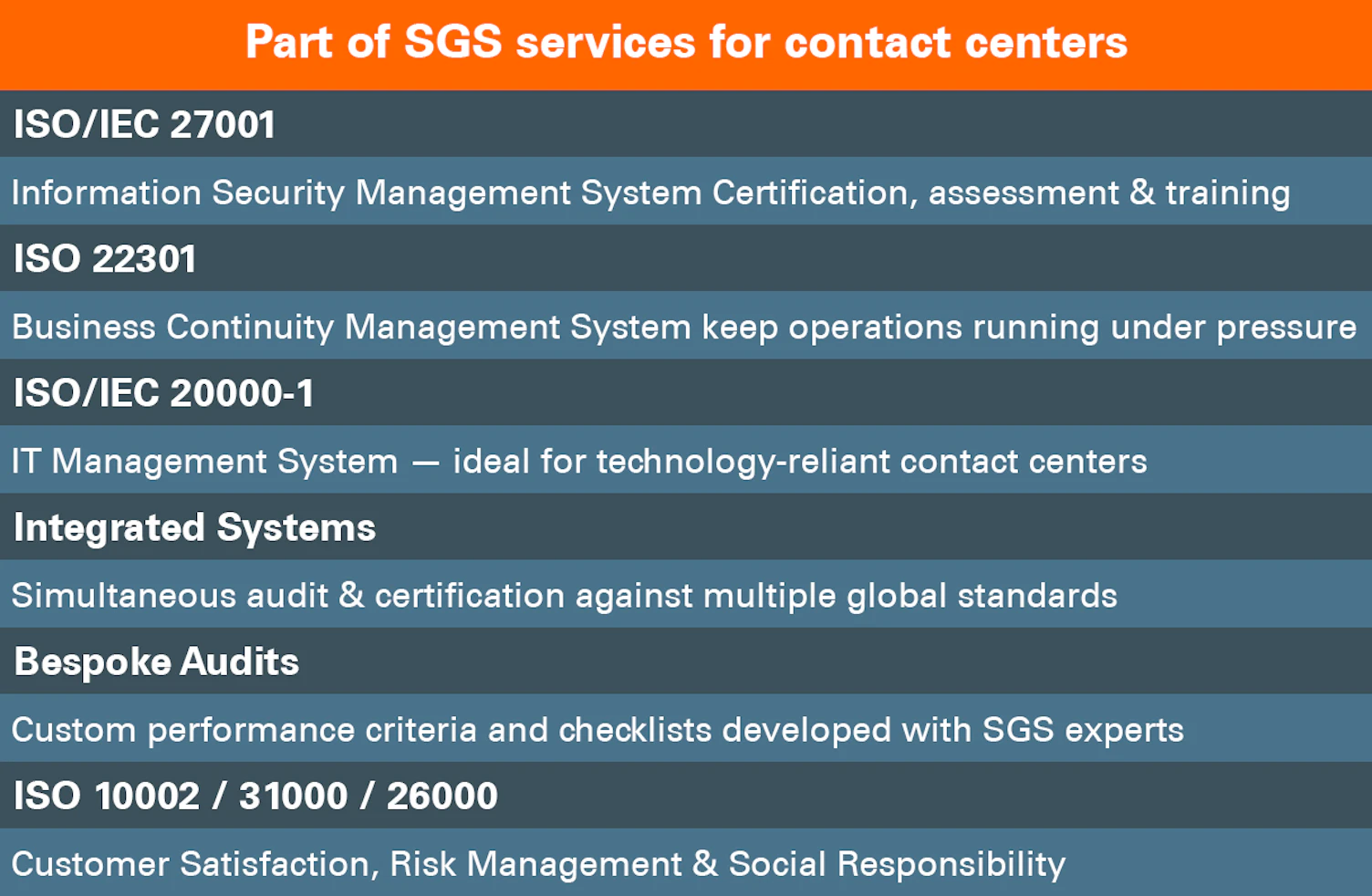 sgs support services ecosystem