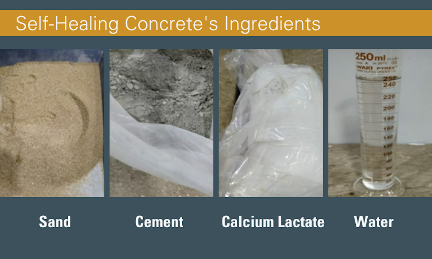 How Self Healing Concrete Performs Results of an Experiment Conducted in SGS Karachi Laboratory
