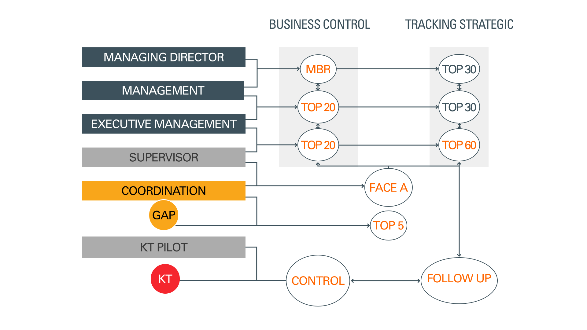Lean Manufacturing and Operations Excellence in the Middle East