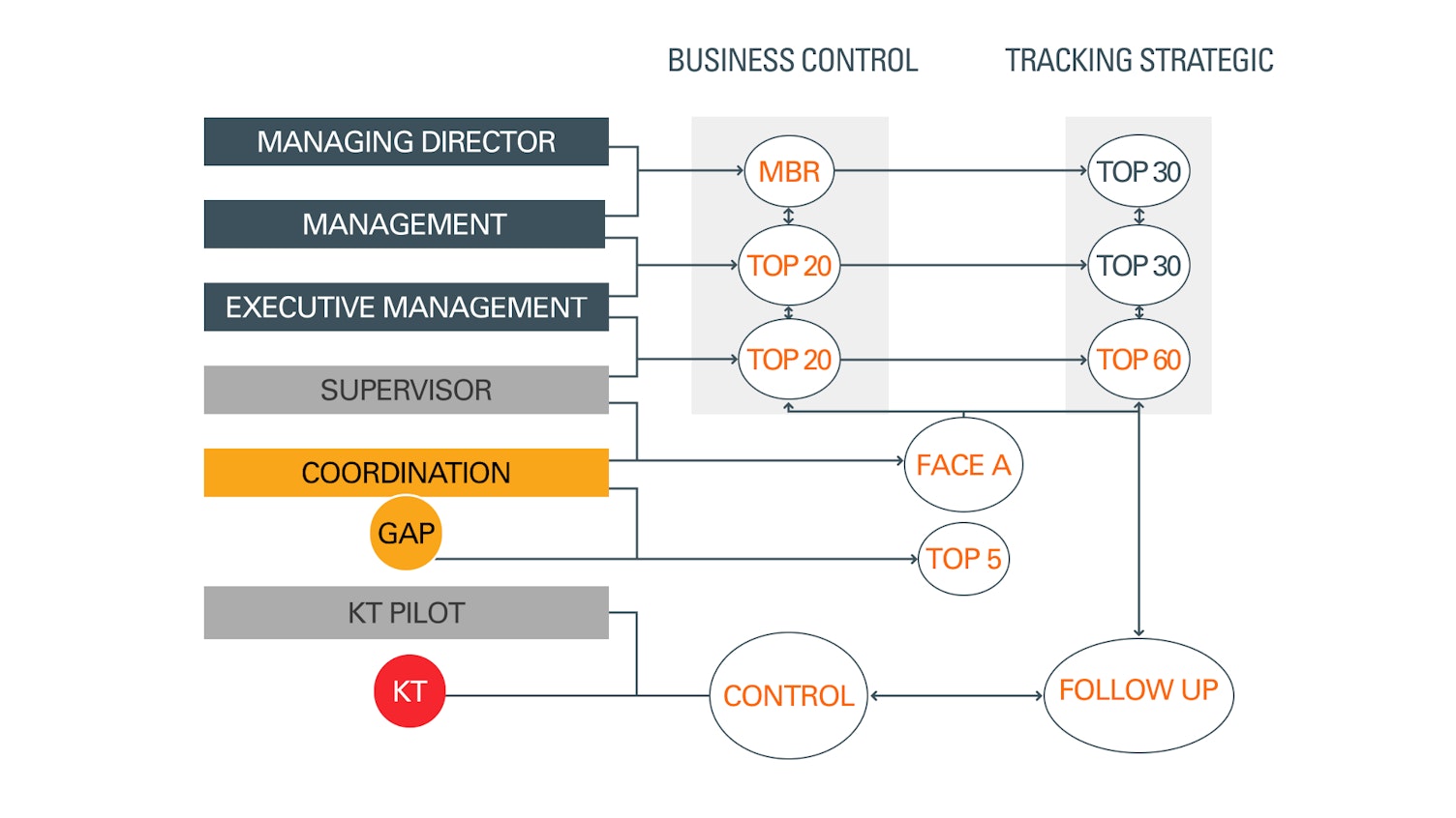 Lean Manufacturing and Operations Excellence in the Middle East