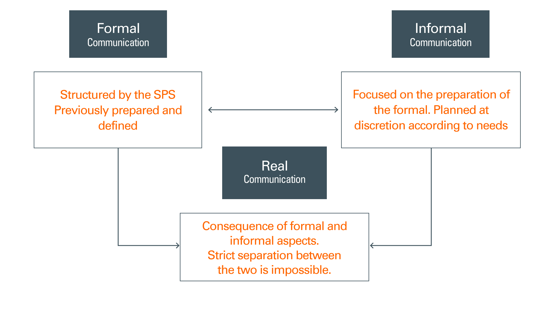 Lean Manufacturing and Operations Excellence in the Middle East