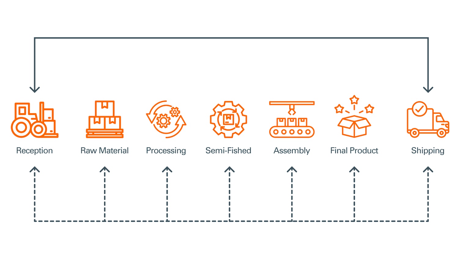 Lean Manufacturing and Operations Excellence