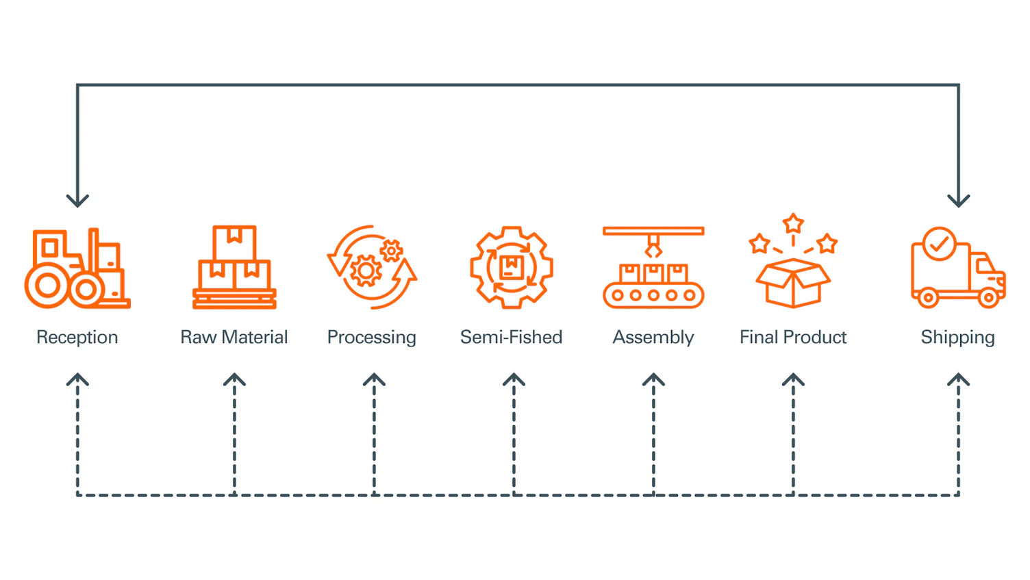Lean Manufacturing and Operations Excellence