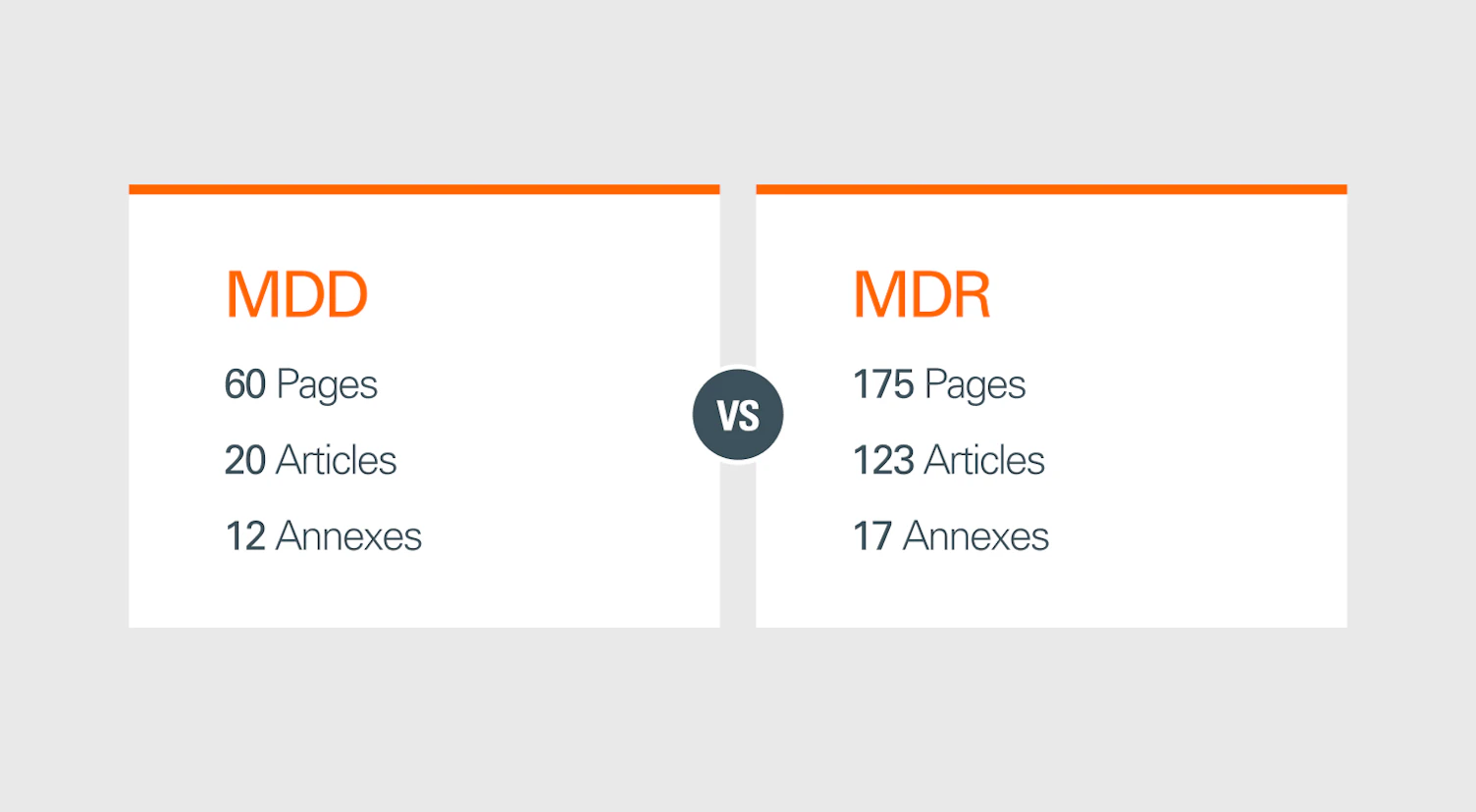 mdd vs mdr