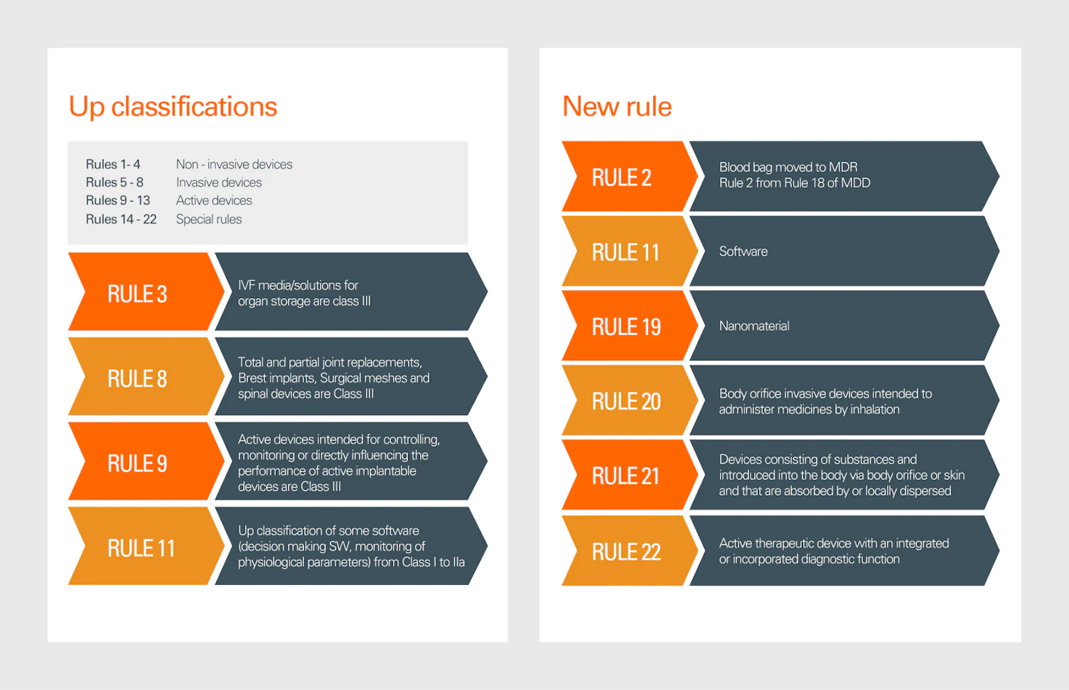 md classifications