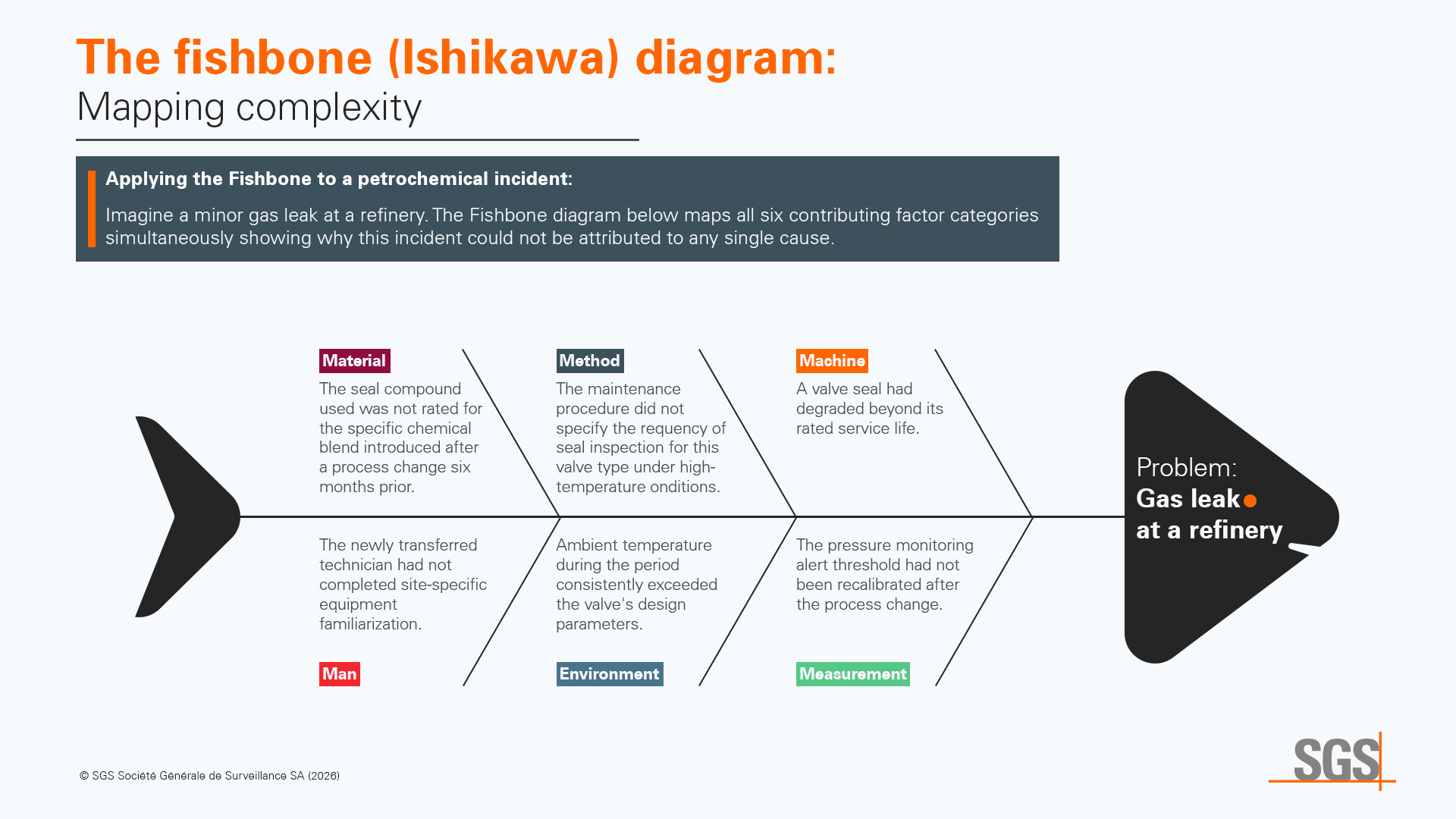 Root Cause Analysis The 5 Whys and Fishbone Diagram 2