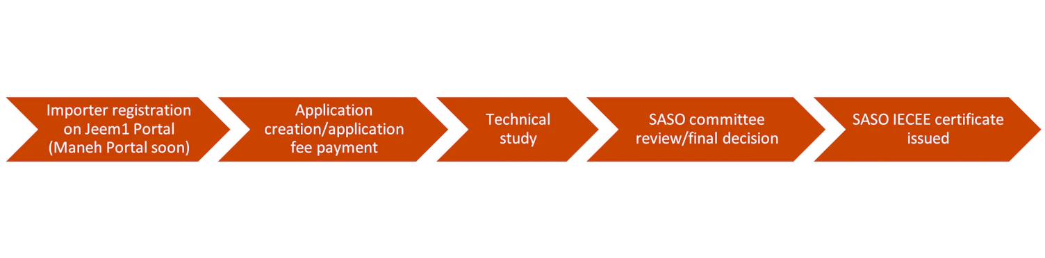 Saudi Arabia IECEE graphic 02