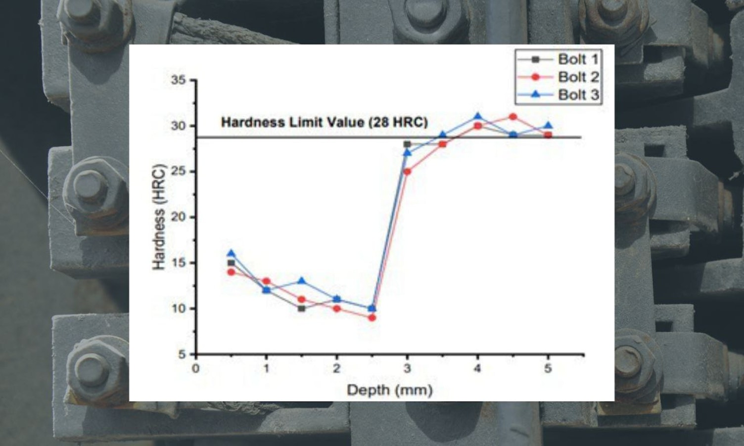 SGS Completed Root Cause Failure Analysis for an Oil & Gas Provider in Oman as Part of the Asset Integrity Management Solution