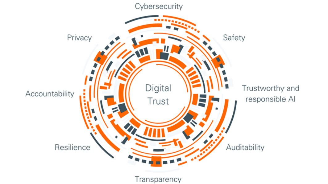 SGS Digital Trust wheel