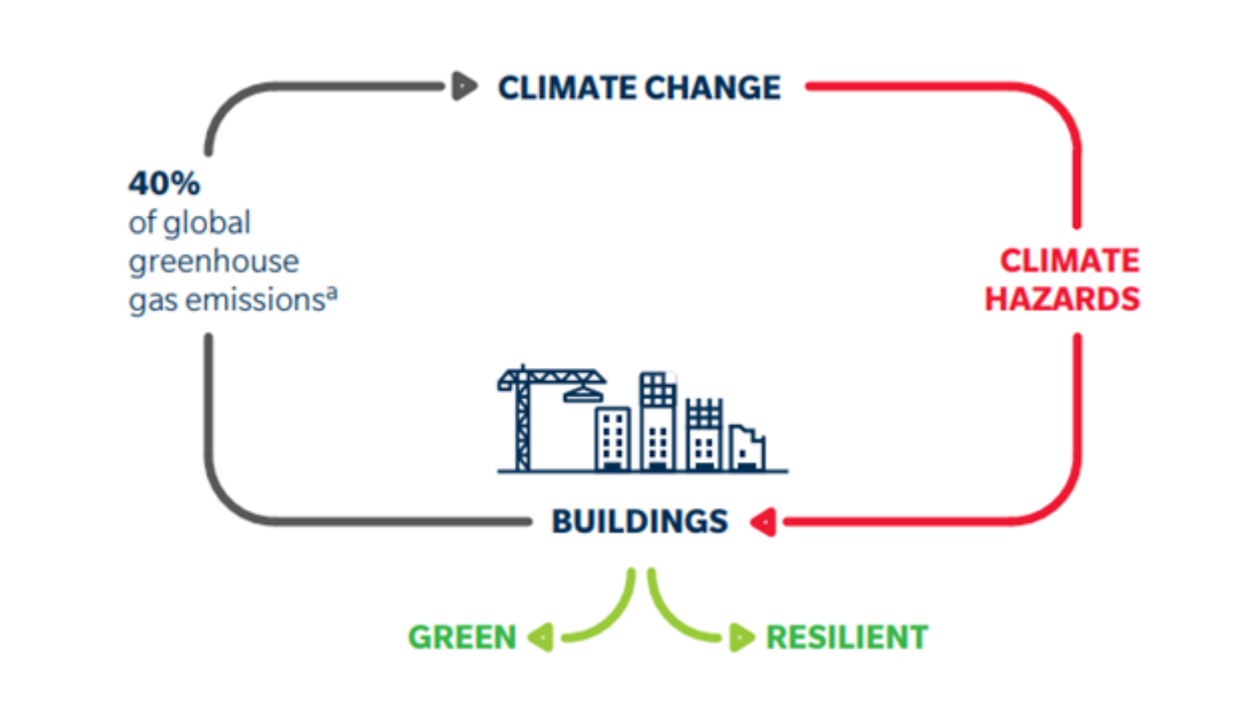 SGS Expert Achieves IFC Certifications in EDGE DfGE and BRI in Pakistan