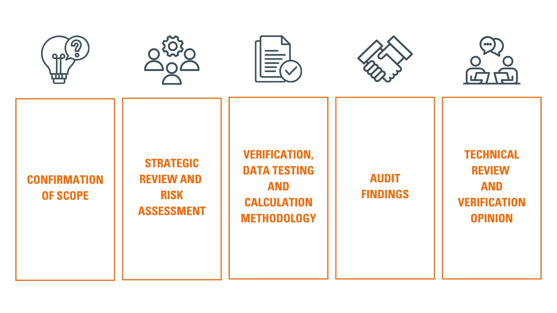 SGS: Guiding Your Path to Achieving Net Zero 