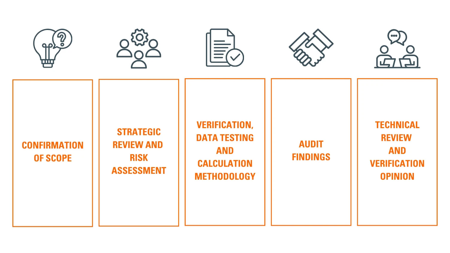 SGS: Guiding Your Path to Achieving Net Zero