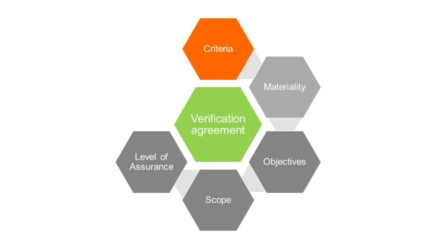 SGS Path to Sustainability
