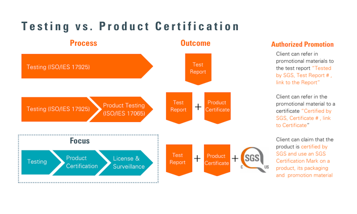 Unlock Global Markets with Product Testing and Certification