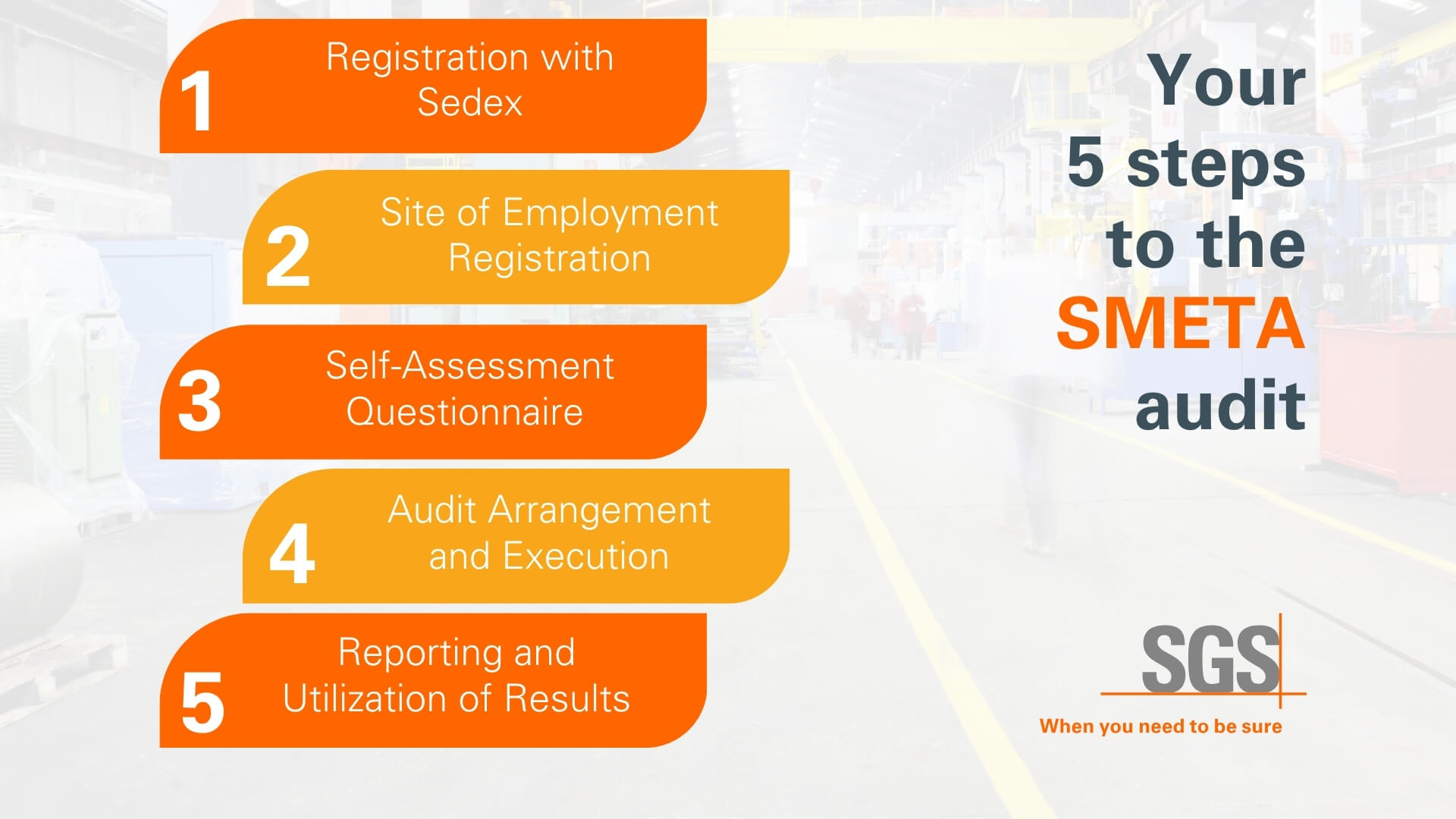 Your five steps to the SMETA