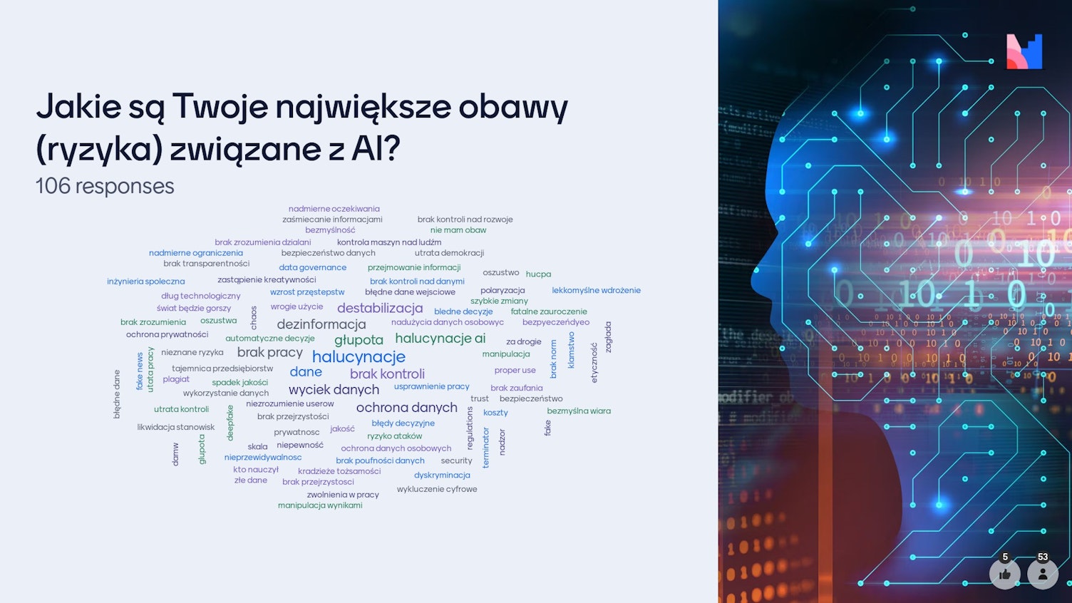 Wyniki ankiety o obawach związanych z AI