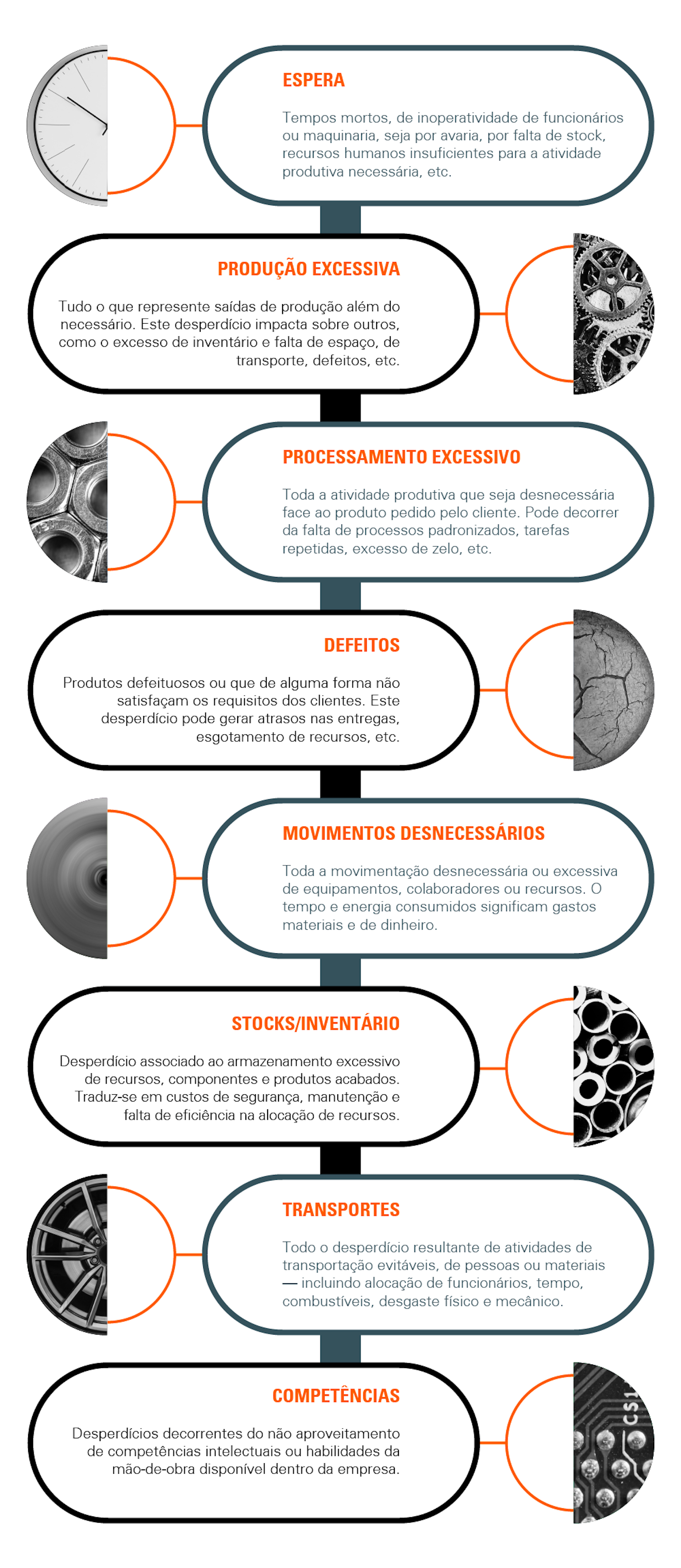 8 tipos de desperdicio