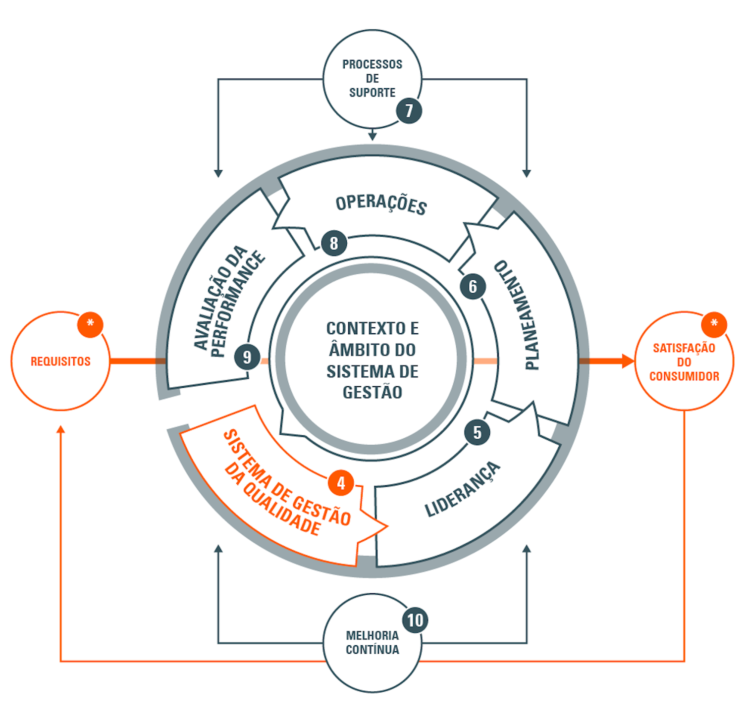 INFOGRAFIA ISO 9001 ANEXO SL