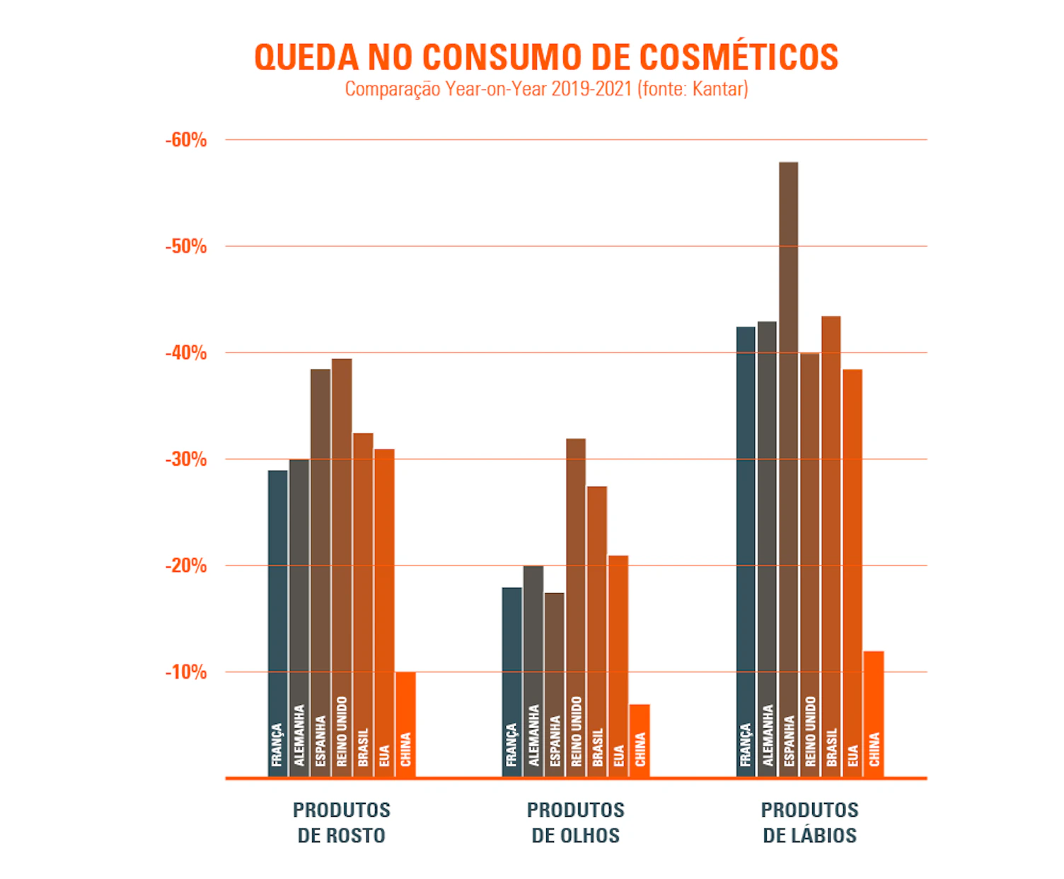 Efeitos pandemia