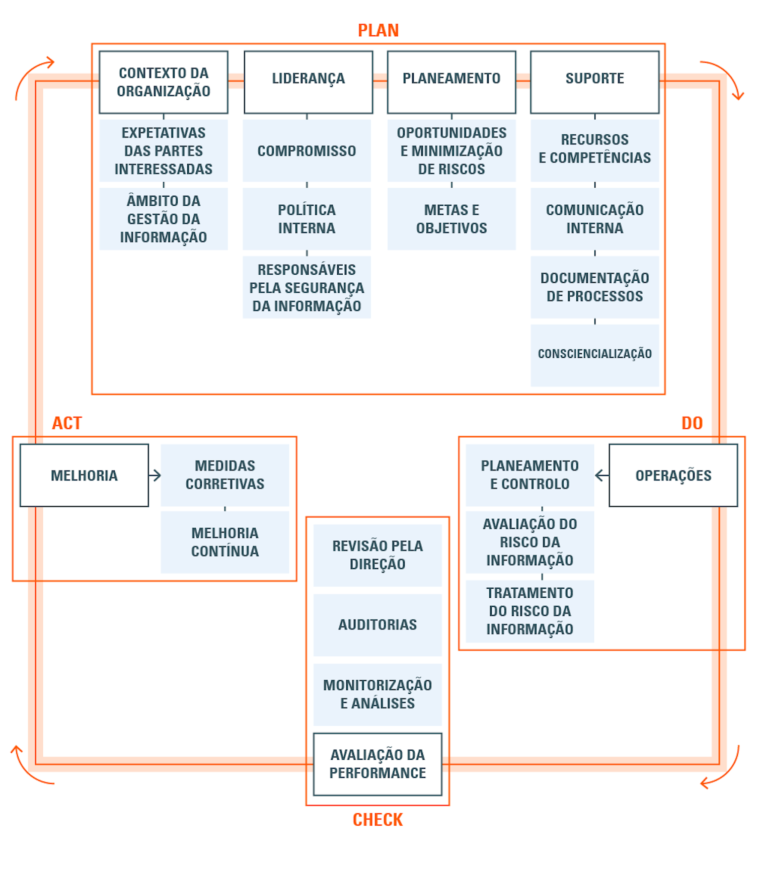 INFOGRAFIA CICLO PDCA ISO27001