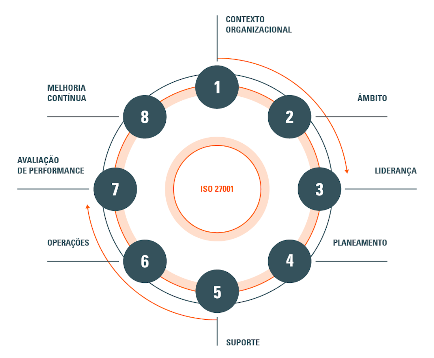 requisitos ISO 27001