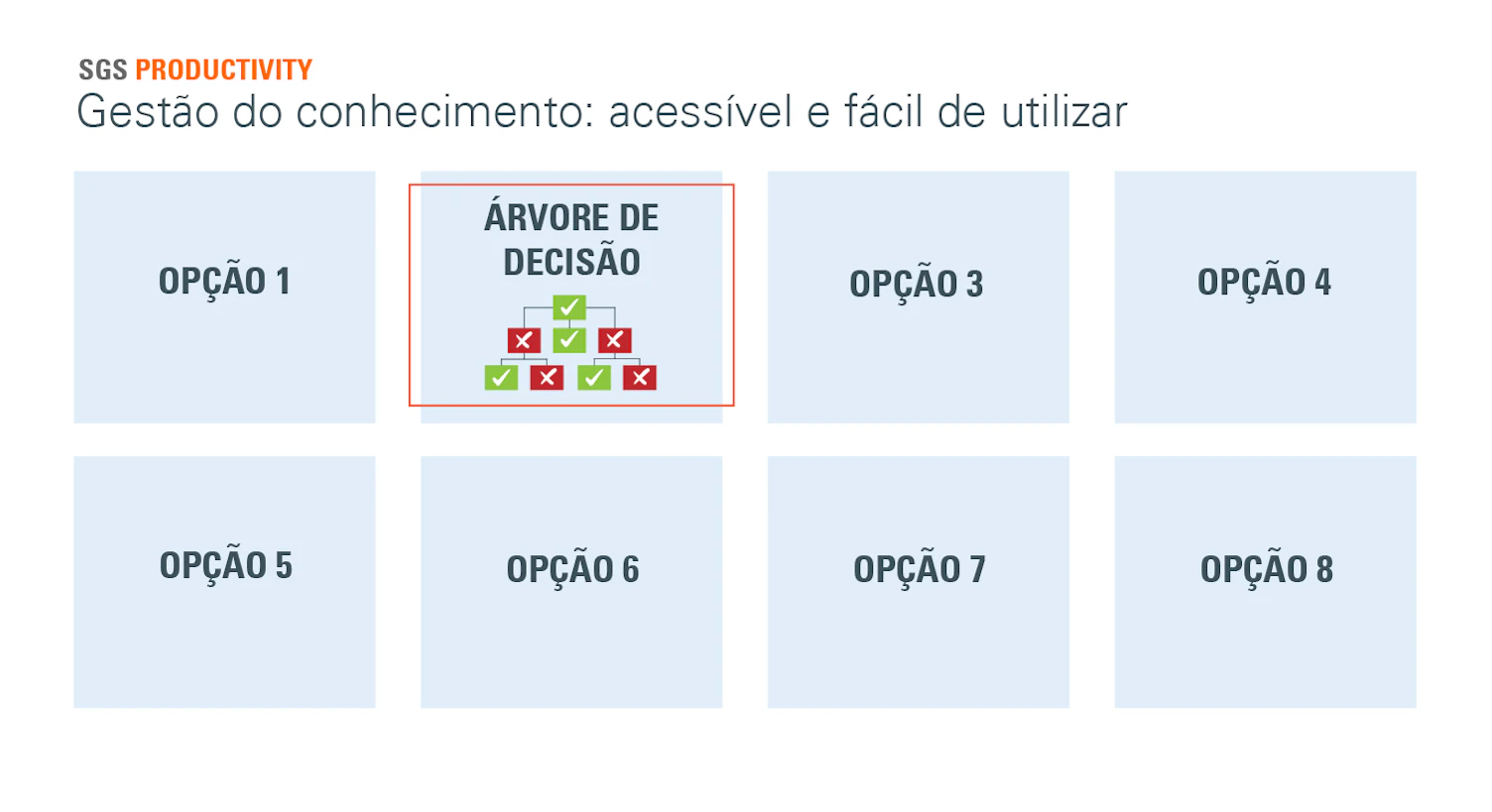 Árvores de decisão na melhoria da produtividade